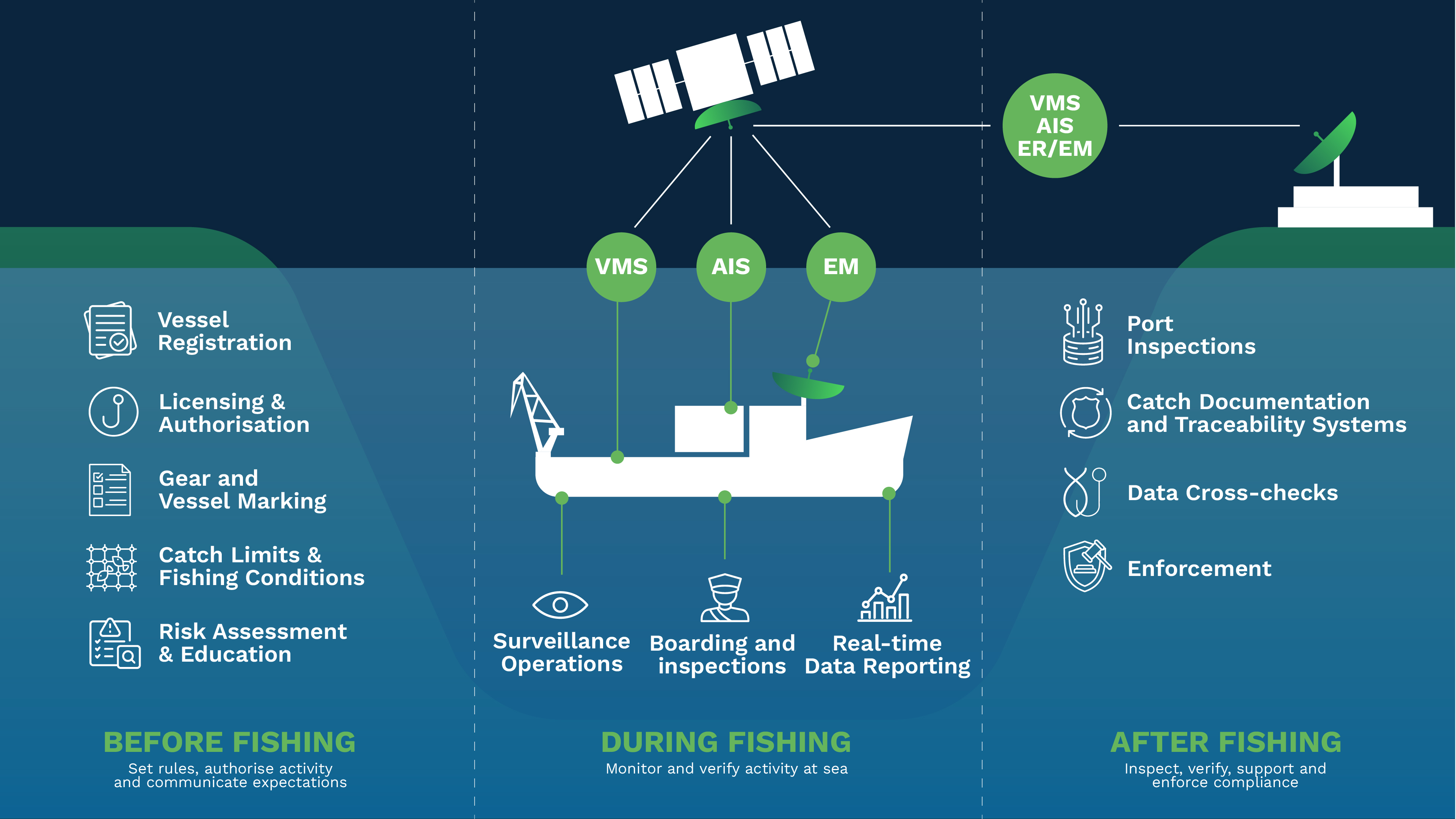 IMCS_infographic_before_after_during_fishing.jpg