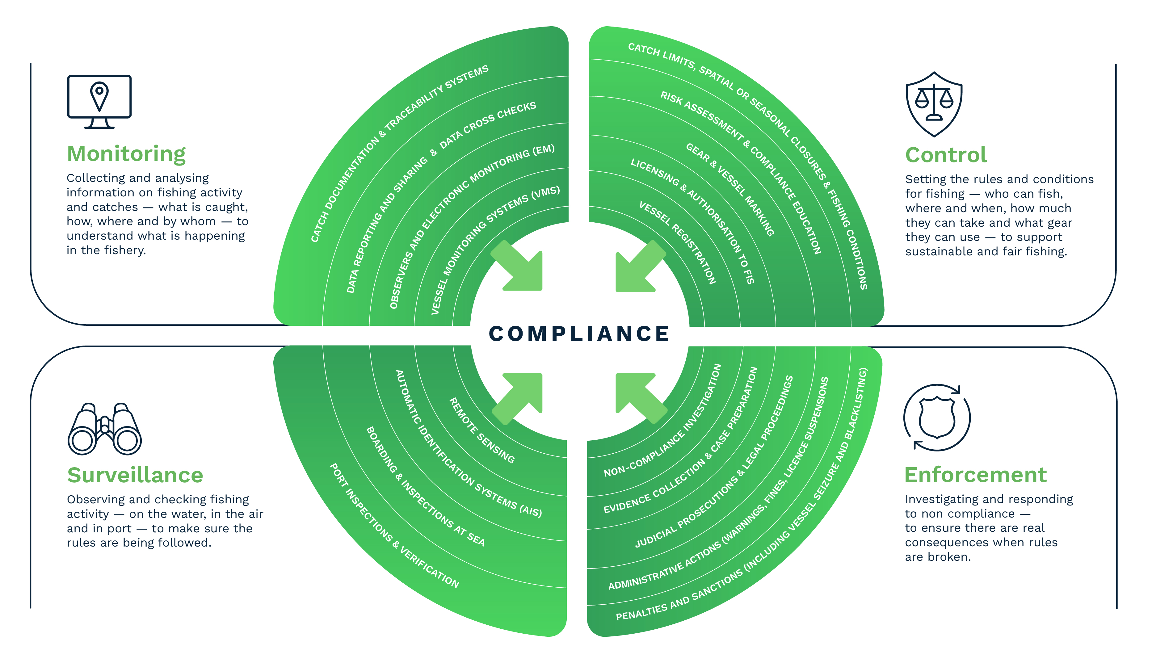 IMCS_infographic_definition_of_terms.jpg